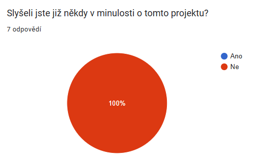 dotazník