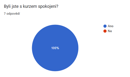 dotazník