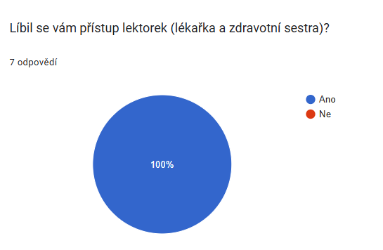 dotazník