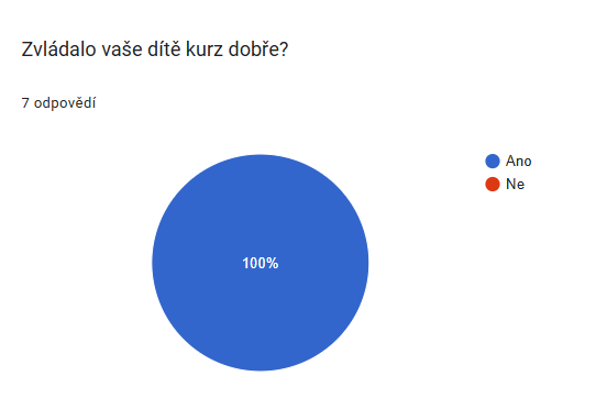 dotazník