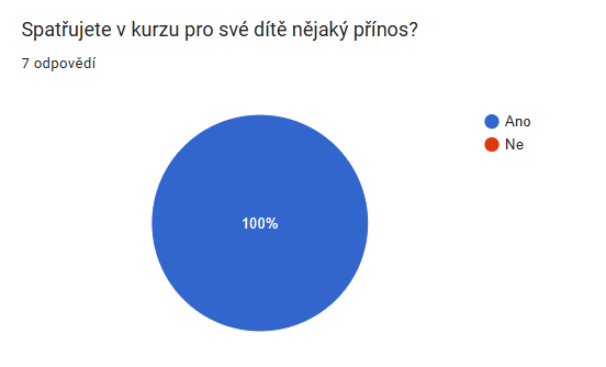 dotazník