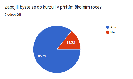 dotazník