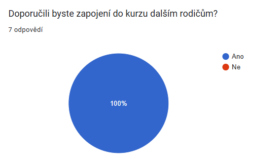 dotazník